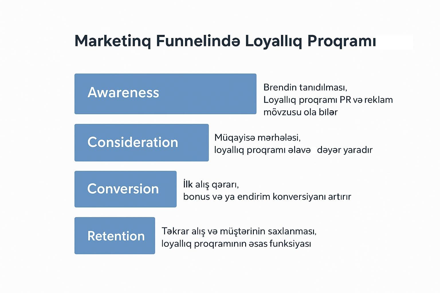 Marketinqdə nəzəriyyədən kənara çıxmaq uğur gətirirmi?
