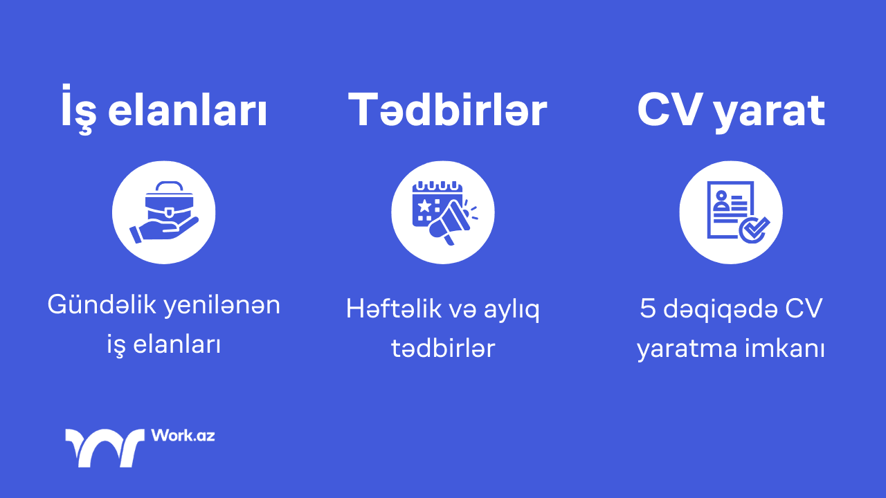 2025 Yekunu.  Work.az ilə nələr etdik? Nələr qazandıq? 💵