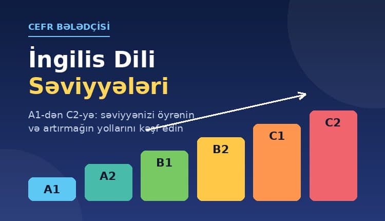 İngilis Dili Səviyyələri Hansılardır? Ətraflı məlumat