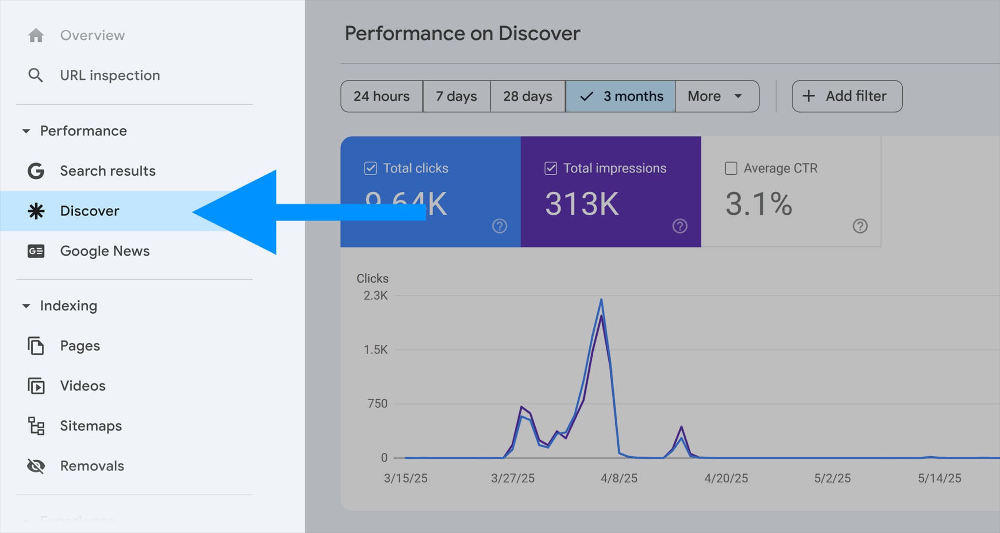 Google Discover nədir və SEO üçün niyə vacibdir?